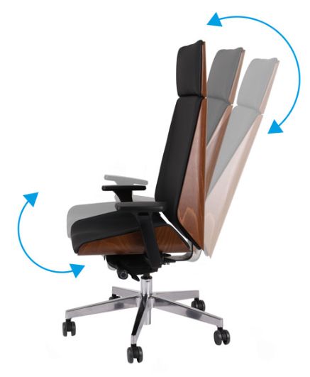Mechanizm Synchro Plus